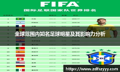 全球范围内知名足球明星及其影响力分析