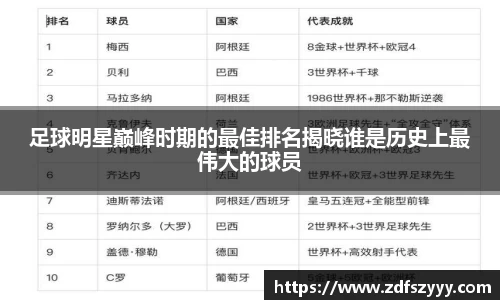 足球明星巅峰时期的最佳排名揭晓谁是历史上最伟大的球员